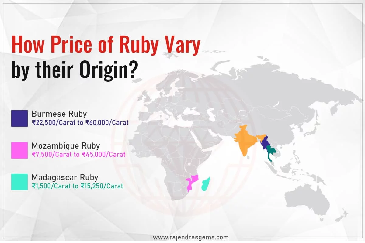 Origin of Ruby Gemstones - Rajendras Gems